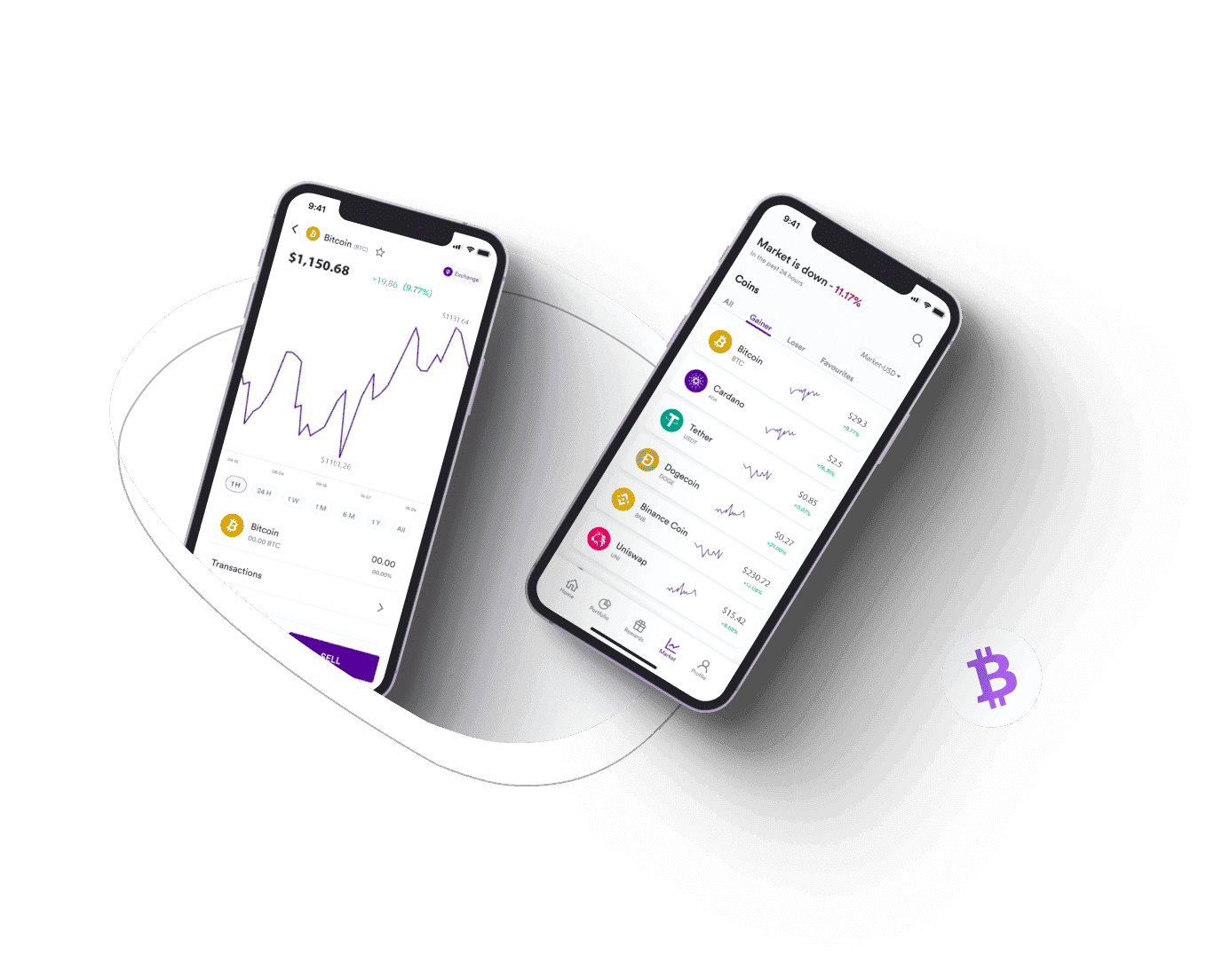 Alertsify digital investment