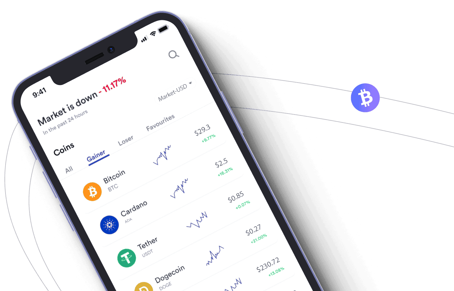 Alertsify digital investment
