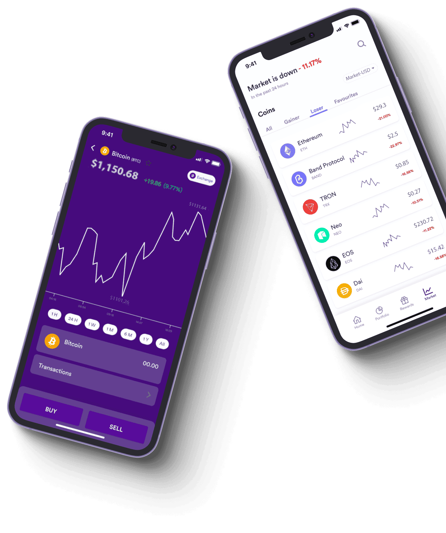 Alertsify platform